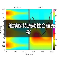 继续保持流动性合理充裕(图3) 继续保持流动性合理充裕(图3)