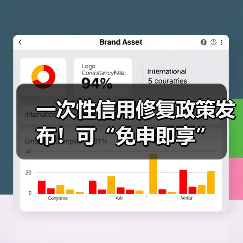 一次性信用修复政策发布！可“免申即享”（图3）