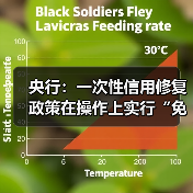 央行：一次性信用修复政策在操作上实行“免申即享”（图1）