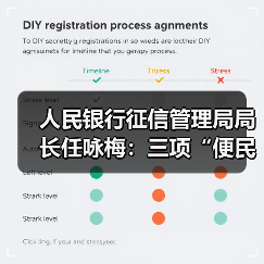 人民银行征信管理局局长任咏梅:三项“便民利民”措施让一次性信用修复政策更顺畅(图1) 人民银行征信管理局局长任咏梅:三项“便民利民”措施让一次性信用修复政策更顺畅(图1)