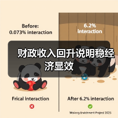 财政收入回升说明稳经济显效(图2) 财政收入回升说明稳经济显效(图2)