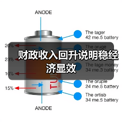 财政收入回升说明稳经济显效(图3) 财政收入回升说明稳经济显效(图3)