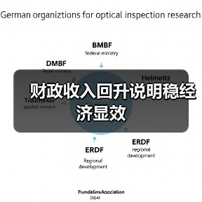 财政收入回升说明稳经济显效(图4) 财政收入回升说明稳经济显效(图4)