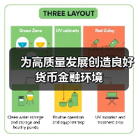 为高质量发展创造良好货币金融环境（图1）