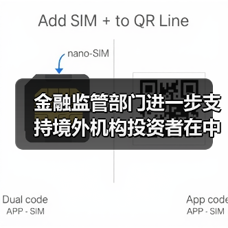 金融监管部门进一步支持境外机构投资者在中国债券市场开展债券回购业务的公告(图4) 金融监管部门进一步支持境外机构投资者在中国债券市场开展债券回购业务的公告(图4)