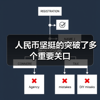 人民币坚挺的突破了多个重要关口(图3) 人民币坚挺的突破了多个重要关口(图3)