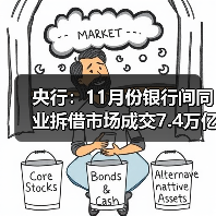 央行:11月份银行间同业拆借市场成交7.4万亿元 同比减少17.3%(图3) 央行:11月份银行间同业拆借市场成交7.4万亿元 同比减少17.3%(图3)
