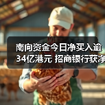 南向资金今日净买入逾34亿港元 招商银行获净买入居前(图2) 南向资金今日净买入逾34亿港元 招商银行获净买入居前(图2)