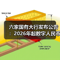 六家国有大行发布公告:2026年起数字人民币实名钱包余额按活期存款挂牌利率计息(图2) 六家国有大行发布公告:2026年起数字人民币实名钱包余额按活期存款挂牌利率计息(图2)