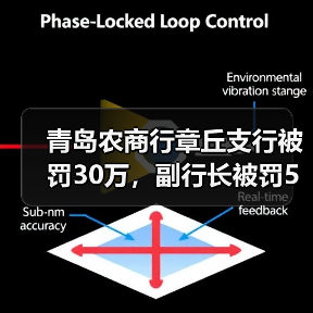 青岛农商行章丘支行被罚30万,副行长被罚5万(图1) 青岛农商行章丘支行被罚30万,副行长被罚5万(图1)