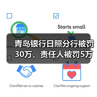 青岛银行日照分行被罚30万,责任人被罚5万(图3) 青岛银行日照分行被罚30万,责任人被罚5万(图3)