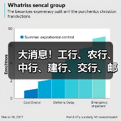 大消息!工行、农行、中行、建行、交行、邮储,国有六大行集体宣布(图1) 大消息!工行、农行、中行、建行、交行、邮储,国有六大行集体宣布(图1)