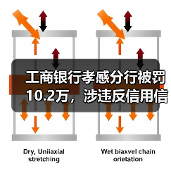 工商银行孝感分行被罚10.2万,涉违反信用信息管理规定(图3) 工商银行孝感分行被罚10.2万,涉违反信用信息管理规定(图3)