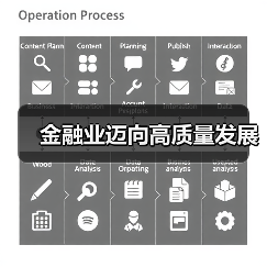 金融业迈向高质量发展(图4) 金融业迈向高质量发展(图4)