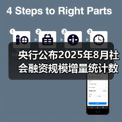 央行公布2025年8月社会融资规模增量统计数据报告(图4) 央行公布2025年8月社会融资规模增量统计数据报告(图4)