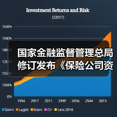 国家金融监督管理总局修订发布《保险公司资本保证金管理办法》(图3) 国家金融监督管理总局修订发布《保险公司资本保证金管理办法》(图3)