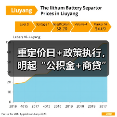 重定价日+政策执行，明起“公积金+商贷”利率将同步下调！（图4）