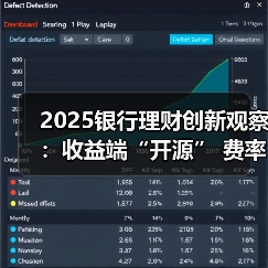 2025银行理财创新观察：收益端“开源” 费率端“让利” 体验端“破限”（图4）