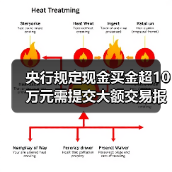 央行规定现金买金超10万元需提交大额交易报告(图1) 央行规定现金买金超10万元需提交大额交易报告(图1)