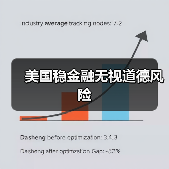美国稳金融无视道德风险(图1) 美国稳金融无视道德风险(图1)