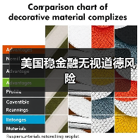 美国稳金融无视道德风险(图3) 美国稳金融无视道德风险(图3)