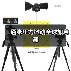 通胀压力掀动全球加息潮(图3) 通胀压力掀动全球加息潮(图3)