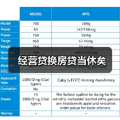 经营贷换房贷当休矣(图2) 经营贷换房贷当休矣(图2)