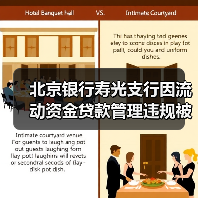北京银行寿光支行因流动资金贷款管理违规被罚35万 时任行长助理遭警告(图3) 北京银行寿光支行因流动资金贷款管理违规被罚35万 时任行长助理遭警告(图3)