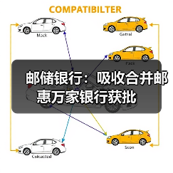 邮储银行:吸收合并邮惠万家银行获批(图1) 邮储银行:吸收合并邮惠万家银行获批(图1)