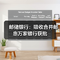邮储银行:吸收合并邮惠万家银行获批(图3) 邮储银行:吸收合并邮惠万家银行获批(图3)