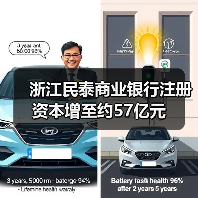 浙江民泰商业银行注册资本增至约57亿元（图1）