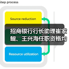 招商银行行长助理崔家鲲、王兴海任职资格均已获得核准(图3) 招商银行行长助理崔家鲲、王兴海任职资格均已获得核准(图3)