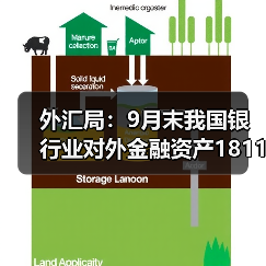 外汇局：9月末我国银行业对外金融资产18114亿美元（图2）