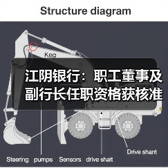 江阴银行：职工董事及副行长任职资格获核准（图3）