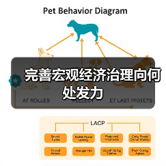 完善宏观经济治理向何处发力(图3) 完善宏观经济治理向何处发力(图3)