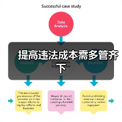 提高违法成本需多管齐下(图1) 提高违法成本需多管齐下(图1)