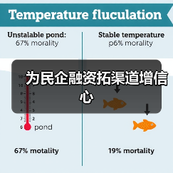 为民企融资拓渠道增信心(图4) 为民企融资拓渠道增信心(图4)