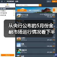 从央行公布的5月份金融市场运行情况看下半年金融市场走向(图3) 从央行公布的5月份金融市场运行情况看下半年金融市场走向(图3)