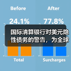 国际清算银行对美元隐性债务的警告,为全球金融市场敲响警钟!(图1) 国际清算银行对美元隐性债务的警告,为全球金融市场敲响警钟!(图1)