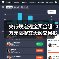 央行规定现金买金超10万元需提交大额交易报告(图1) 央行规定现金买金超10万元需提交大额交易报告(图1)