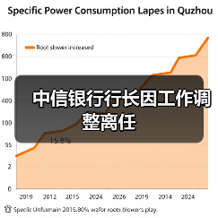 中信银行行长因工作调整离任（图2）
