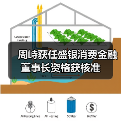 周峙获任盛银消费金融董事长资格获核准(图1) 周峙获任盛银消费金融董事长资格获核准(图1)