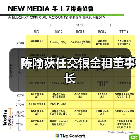 陈隃获任交银金租董事长(图4) 陈隃获任交银金租董事长(图4)