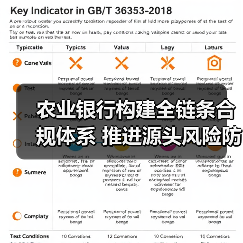 农业银行构建全链条合规体系 推进源头风险防控（图1）
