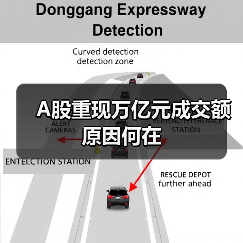 A股重现万亿元成交额原因何在(图2) A股重现万亿元成交额原因何在(图2)