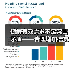 破解有效需求不足突出矛盾——合理增加信贷促消费回暖(图1) 破解有效需求不足突出矛盾——合理增加信贷促消费回暖(图1)