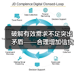 破解有效需求不足突出矛盾——合理增加信贷促消费回暖(图4) 破解有效需求不足突出矛盾——合理增加信贷促消费回暖(图4)