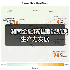 湖南金融精准赋能新质生产力发展（图2）