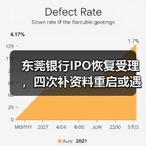东莞银行IPO恢复受理，四次补资料重启或遇业绩下滑阻碍（图2）