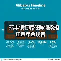 瑞丰银行聘任陈钢梁担任首席合规官（图4）